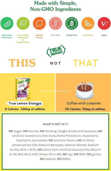 True Citrus Energy Hydration Kit, Includes True Lemon Blueberry Acai and Strawberry Dragonfruit Drink Mix Sweetened with Stevia and 2 By The Cup Mood Spoons